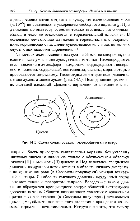 Схема формирования геострофического ветра