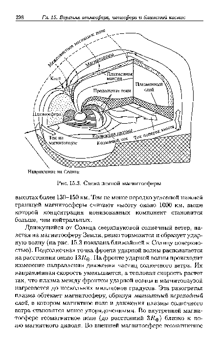 Схема земной магнитосферы