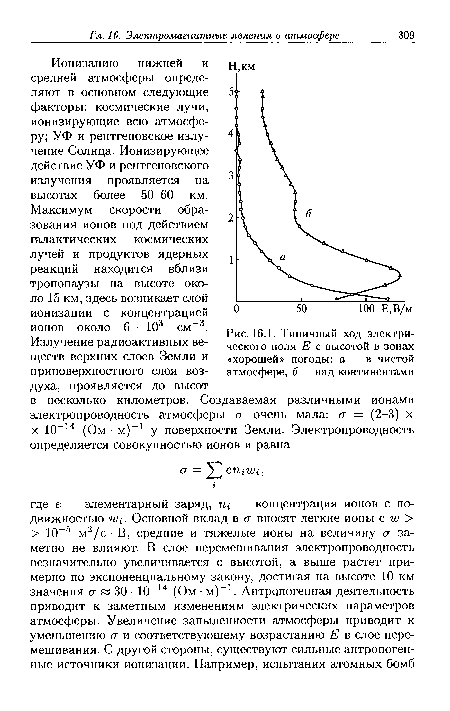 Типичный ход электрического поля Е с высотой в зонах «хорошей» погоды