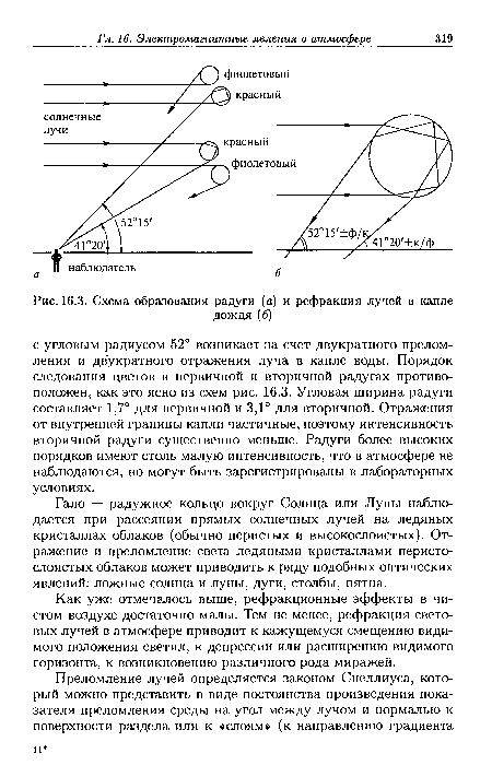 Схема образования радуги (а) и рефракция лучей в капле