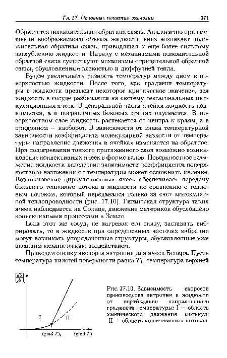 Зависимость скорости производства энтропии в жидкости от вертикально направленного градиента температуры