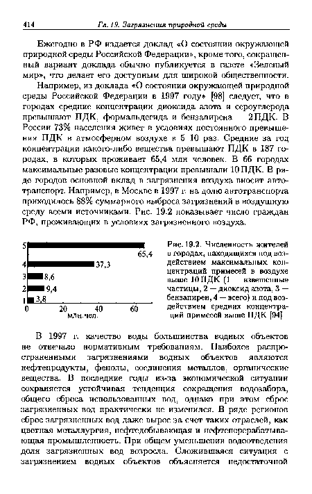 Численность жителей в городах, находящихся под воздействием максимальных концентраций примесей в воздухе выше 10 ПДК (1 — взвешенные частицы, 2 — диоксид азота, 3 — бензапирен, 4 — всего) и под воздействием средних концентраций примесей выше ПДК [94]