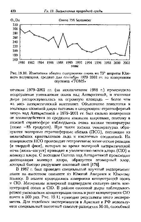 Изменения общего содержания озона на 75° широты Южного полушария, средние для сентября 1979-2002 гг. по измерениям