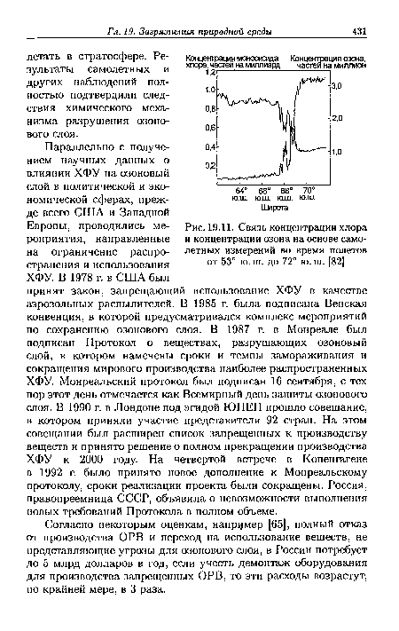 Связь концентрации хлора и концентрации озона на основе самолетных измерений во время полетов от 53° ю. ш. до 72° ю. ш. [82]