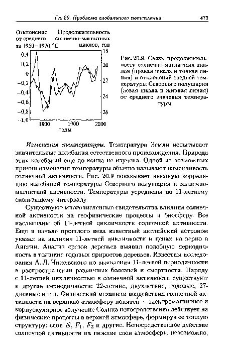 Связь продолжительности солнечно-магнитных циклов (правая шкала и тонкая линия) и отклонений средней температуры Северного полушария (левая шкала и жирная линия) от среднего значения температуры