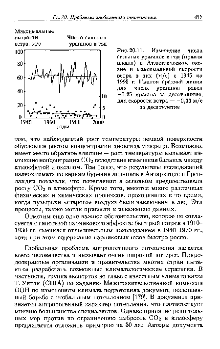 Изменение числа сильных ураганов в год (правая шкала) в Атлантическом океане и максимальной скорости ветра в них (м/с) с 1945 по 1995 г. Наклон средней линии для числа ураганов равен —0,25 урагана за десятилетие,