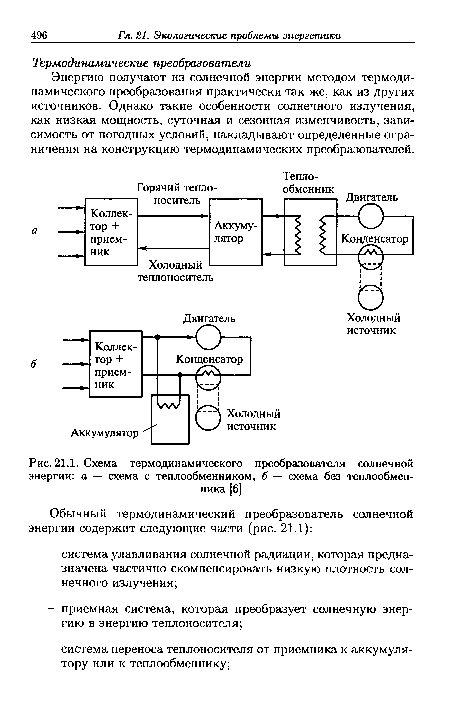 Схема термодинамического преобразователя солнечной энергии