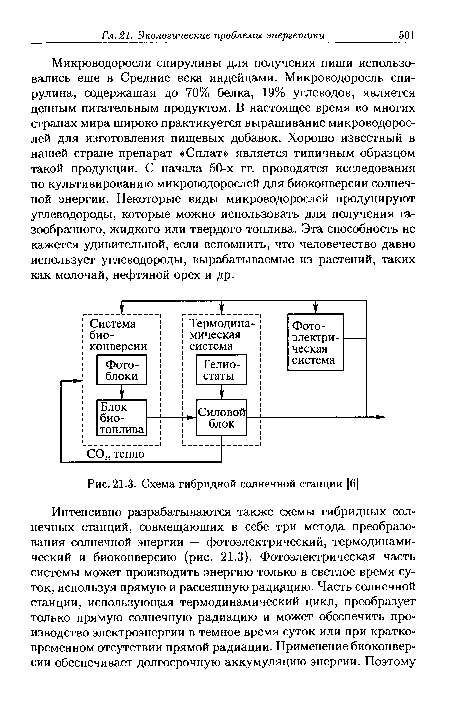 Схема гибридной солнечной станции [6]