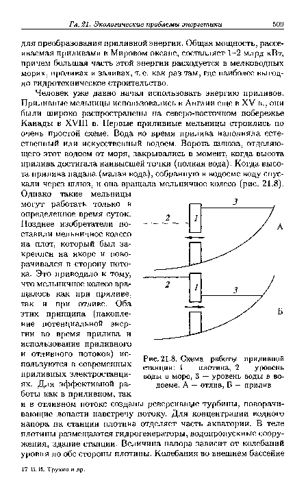 Схема работы приливной станции