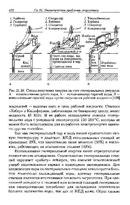 Схемы получения энергии за счет геотермальных ресурсов