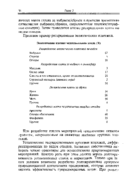 При разработке планов мероприятий предпочтение отдается проектам, направленным на снижение наиболее крупных платежей.