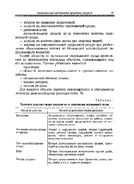 Для каждого объекта влияния анализируются и учитываются элементы дополнительных расходов (табл. 1).