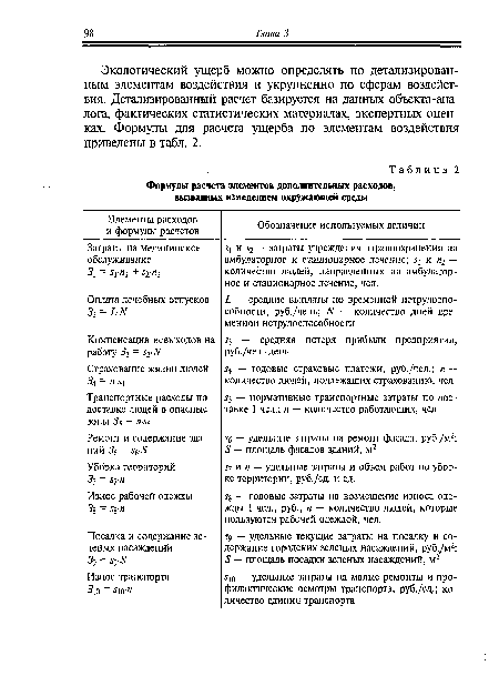 Экологический ущерб можно определять по детализированным элементам воздействия и укрупненно по сферам воздействия. Детализированный расчет базируется на данных объекта-аналога, фактических статистических материалах, экспертных оценках. Формулы для расчета ущерба по элементам воздействия приведены в табл. 2.