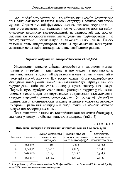 Изменение газового состава атмосферы в условиях возрастающего потребления кислорода, в том числе на производство энергии, носит глобальный характер и имеет территориальный и трансграничный аспекты. Для восполнения потерь кислорода необходимо либо резко повысить биологическую продуктивность территорий, либо получать кислород путем электролиза воды. Первый путь требует увеличения размеров территорий, занимаемых лесами, при одновременном сокращении сельскохозяйственных угодий (пашни, сенокосы, пастбища, сады). Второй — технически и экономически реализуем лишь в условиях высокого уровня развития водородной энергетики на основе методов получения водорода из воды.