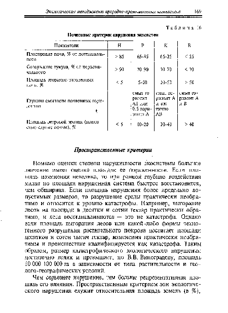 Помимо оценки степени нарушенное™ экосистемы большое значение имеет оценка площади ее пораженное™. Если площадь изменения невелика, то при равной глубине воздействия малая по площади нарушенная система быстрее восстановится, чем обширная. Если площадь нарушения более предельно допустимых размеров, то разрушение среды практически необратимо и относится к уровню катастрофы. Например, выгорание лесов на площади в десятки и сотни гектар практически обратимо, и леса восстанавливаются — это не катастрофа. Однако если площадь выгорания лесов или какой-либо формы техногенного разрушения растительного покрова достигает площади десятков и сотен тысяч гектар, изменения практически необратимы и происшествие квалифицируется как катастрофа. Таким образом, размер катастрофического экологического нарушения достаточно велик и превышает, по В.В. Виноградову, площадь 10 000-100 000 га в зависимости от типа растительности и геолога-географических условий.