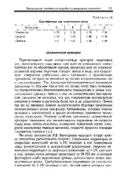 Перечисленные выше статистические критерии выявления зон экологического нарушения при всей их очевидности недостаточны для их объективной оценки, поскольку они не отражают истинной картины бедствия. Следует иметь в виду, что существуют природные стабильные зоны кризисных и бедственных признаков, которые не являются не только антропогенными, но и динамическими. Так, известные биогеохимические провинции (например на Южном Урале или на Алтае) могут быть отнесены по статистическим биогеохимическим показателям к зонам экологического кризиса. Вместе с тем по динамическим критериям они таковыми не являются, так как повышенные концентрации металлов в почвах и растениях были там и до антропогена. Точно так же не являются зонами экологического бедствия изначально незакрепленные пески (например Арчадинские, которые такими являлись с плейстоцена) и другие устойчивые природные эрозионные комплексы. Поэтому наиболее достоверны динамические критерии выявления зон экологического нарушения по скорости нарастания неблагоприятных изменений природной среды (скорости накопления тяжелых металлов, скорости прироста площади подвижных песков и т.п.).