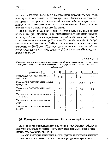 Для выявления скорости смен и исключения разногодичных колебаний при выделении зон экологического бедствия необходима представительная продолжительность наблюдений. Считается, что минимальный срок для определения линейной скорости изменений составляет 8-10 лет, а для выявления нелинейной скорости — 20-30 лет. Примеры динамических показателей зон экологического риска (Р), кризиса (К) и бедствия (Б) представлены в табл. 19.