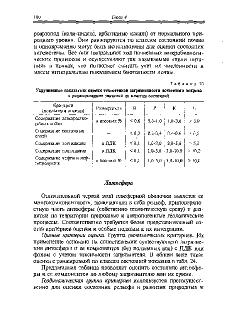 Прямые критерии оценки. Группа геохимических критериев. Их применение основано на сопоставлении существующего загрязнения литосферы и ее компонентов (без подземных вод) с ПДК или фоном с учетом токсичности загрязнителя. В общем виде такая оценка с ранжировкой по классам состояний показана в табл. 24.