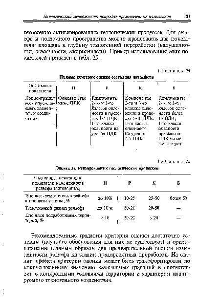 Рекомендованные градации критерия оценки достаточно условны (научного обоснования для них не существует) и ориен-тированы главным образом для предварительной оценки измененное™ рельефа на стадии предпроектных проработок. На стадии проекта критерий оценки может быть трансформирован по количественному значению выделяемых градаций в соответствии с конкретными условиями территории и характером планируемого техногенного воздействия.