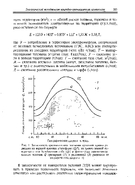 Географическая широта ф, град.