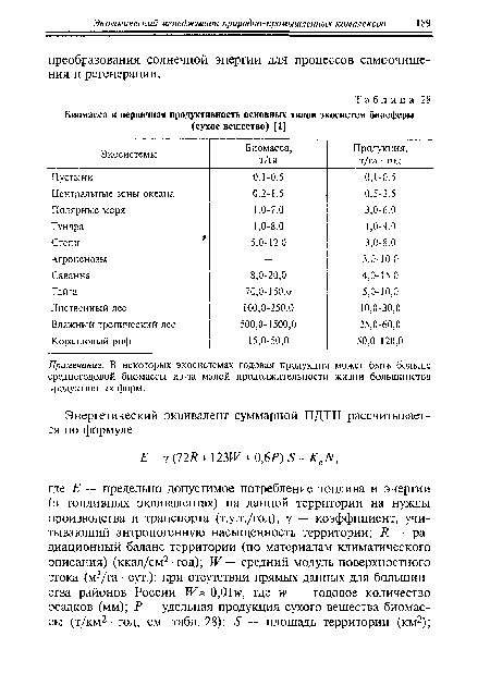 Примечание. В некоторых экосистемах годовая продукция может быть больше среднегодовой биомассы из-за малой продолжительности жизни большинства продуктивных форм.