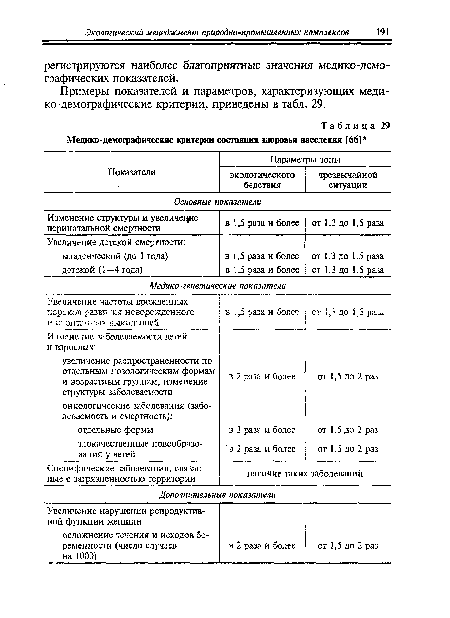 Примеры показателей и параметров, характеризующих медико-демографические критерии, приведены в табл. 29.