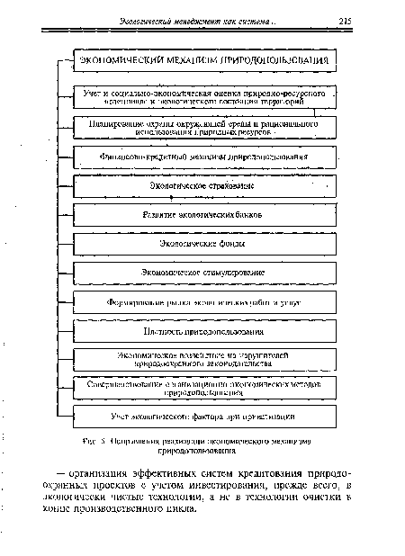 Направления реализации экономического механизма природопользования
