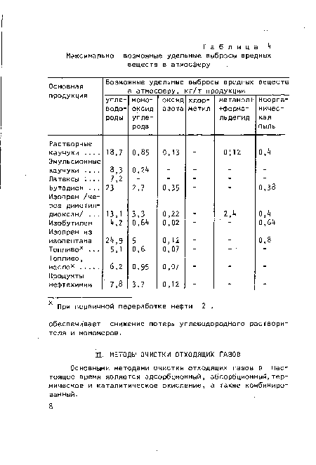 Основными методами очистки отходящих газов в настоящее время являются адсорбционный, абсорбционный, термическое и каталитическое окисление, а также комбинированный.