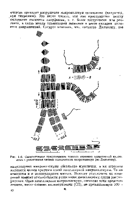 Схематическое представление тонкого строения волокнистой целлюлозы с различными типами складчатости макромолекул (по Долметшу).