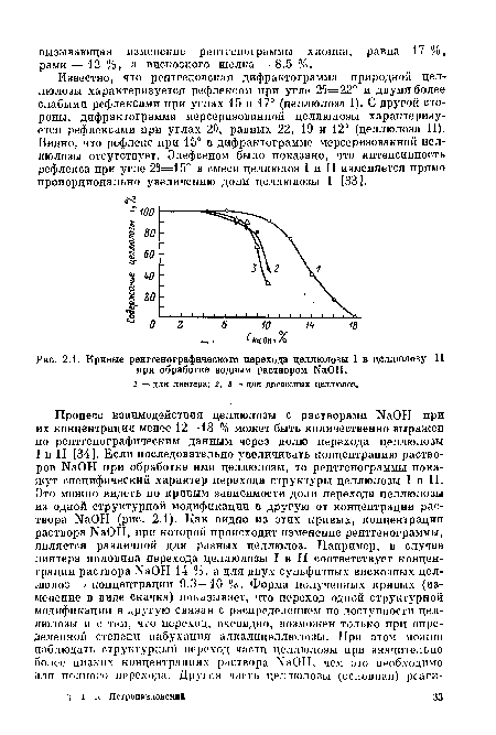 Кривые рентгенографического перехода целлюлозы I в целлюлозу II при обработке водным раствором ИаОН.