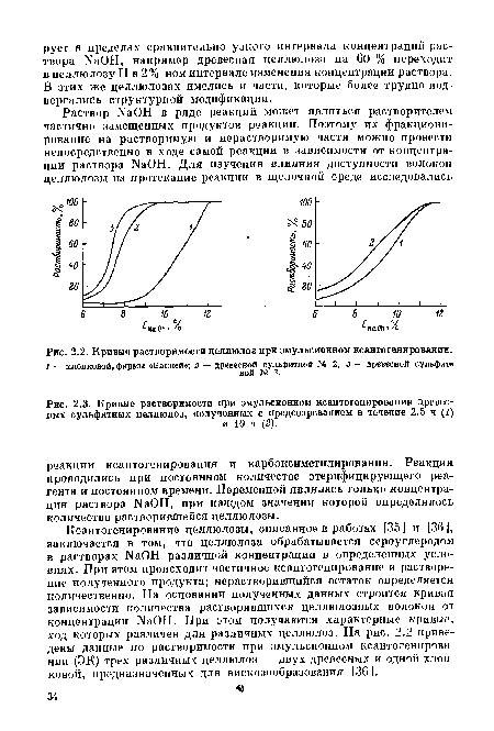 Кривые растворимости целлюлоз при эмульсионном ксантогенировании.