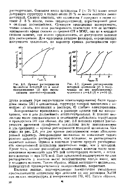 Кривые растворимости целлюлозы исходной (1) и после замораживания (2) при эмульсионном ксантогенировании.