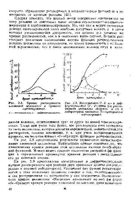 Кривые растворимости хлопковой целлюлозы в процессе ацетилирования.