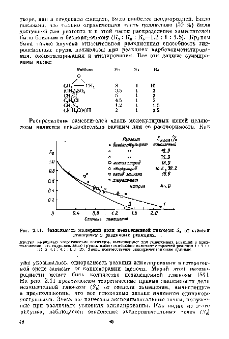 Зависимость молярной доли незамещенной глюкозы Л’0 от степени замещения в различных реакциях.
