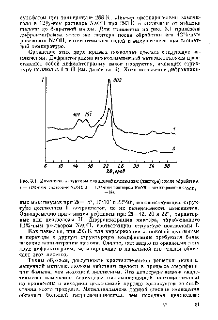 Концентрация щелочи