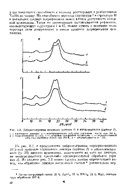 Дифрактограммы целлюлоз (кривые 1) и нитроцеллюлоз (кривые 2).