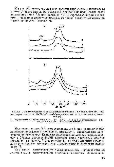 Влияние частичного карбоксиметшшрования и мерсеризации 18%-ным раствором ШОН на структуру целлюлоз хлопковой (а) и древесной сульфитной (б).