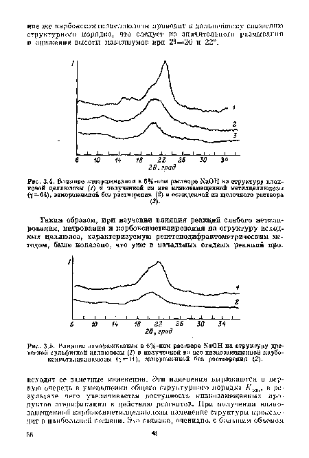 Влияние замораживания в 6%-ном растворе КаОН на структуру хлопковой целлюлозы (7) и полученной из нее нлзкозамещенной метилцеллюлозы (7=64), замороженной без растворения (2) в осажденной из щелочного раствора