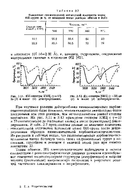 ИК-спектры КМЦ (т=Ю) до (1) и после (2) дейтерироваиия.