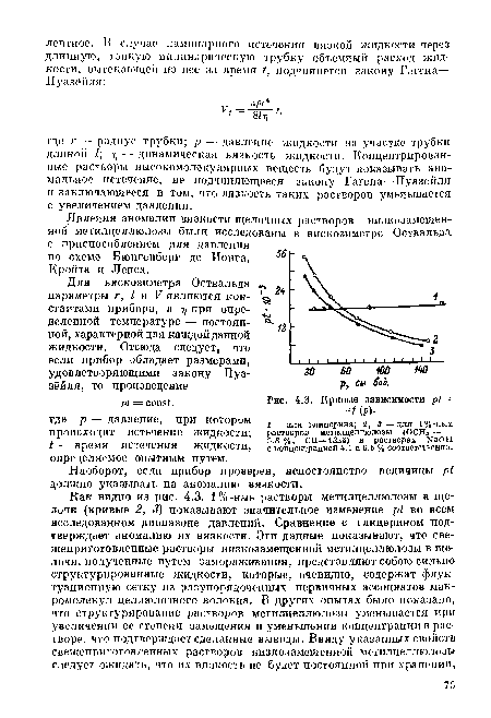 Кривые зависимости р =/ (р)-
