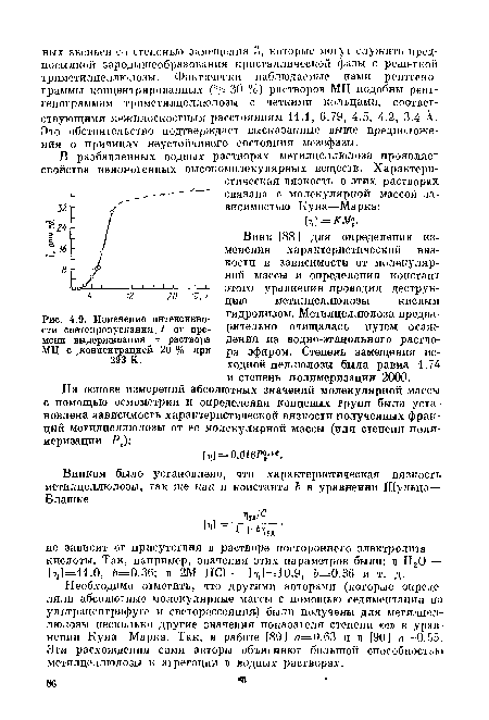 Изменение интенсивности светопропускания I от времени выдерживания -с раствора МЦ с ^концентрацией 20 % при 293 К.