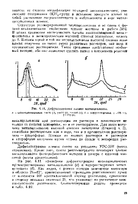 Дифрактограммы пленок метилцеллюлоз.