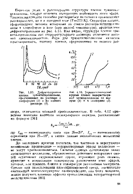 Дифрактограммы пленок триметилцеллюлозы, сформованных из раствора в хлороформе (1) и из водного раствора (2).