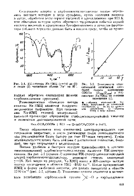 ИК-спектры Ка-КМЦ (у=16) до (1) и после (2) частичного обмена N8+ на Н+.