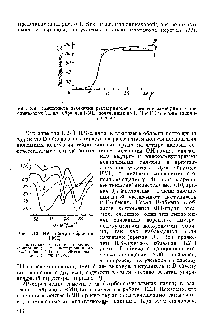 Зависимость изменения растворимости от степени замещения у при одинаковой СП для образцов КМЦ, полученных по I, II и III способам алки’ли-
