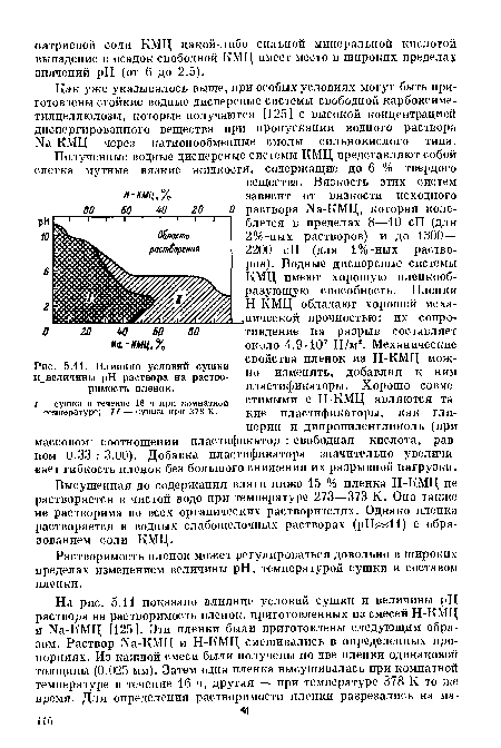 Влияние условий сушки и_величины pH раствора на растворимость пленок.