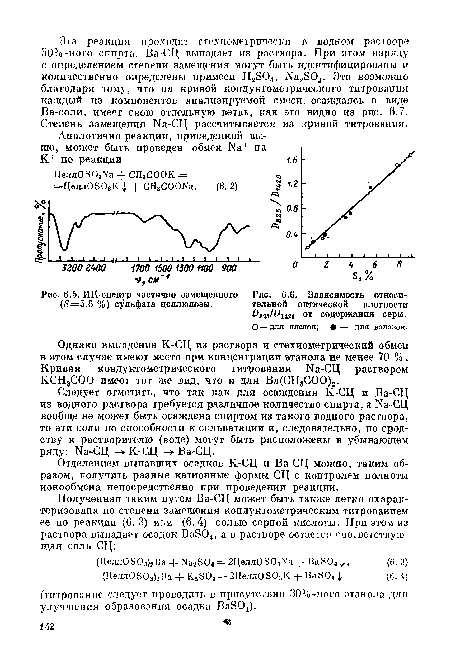 ИК-спектр частично замещенного (5=5.6 %) сульфата целлюлозы.