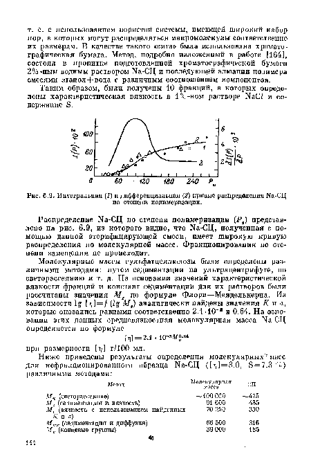 Интегральная (1) и дифференциальная (2) кривые распределения Ка-СЦ