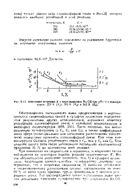 Изменение величины К в ходе гидролиза 1Яа-СЦ при рН=2 и температурах