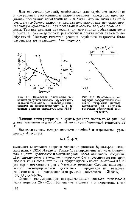 Зависимость логарифма коэффициента скорости гидролиза ацетата целлюлозы от обратной величины абсолютной температуры.